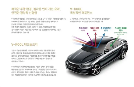 인천신차검수 싼타페TM 신차패키지 시공기 / 남동구 고잔동
