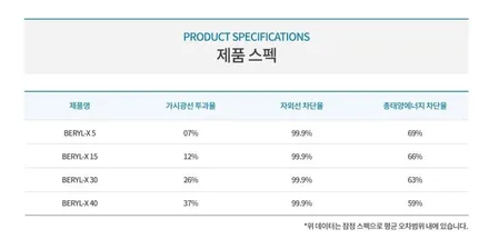 인천 캐스퍼 신차패키지, 솔라가드 배럴 X, 파인뷰 LX7000 / 남동구 고잔동