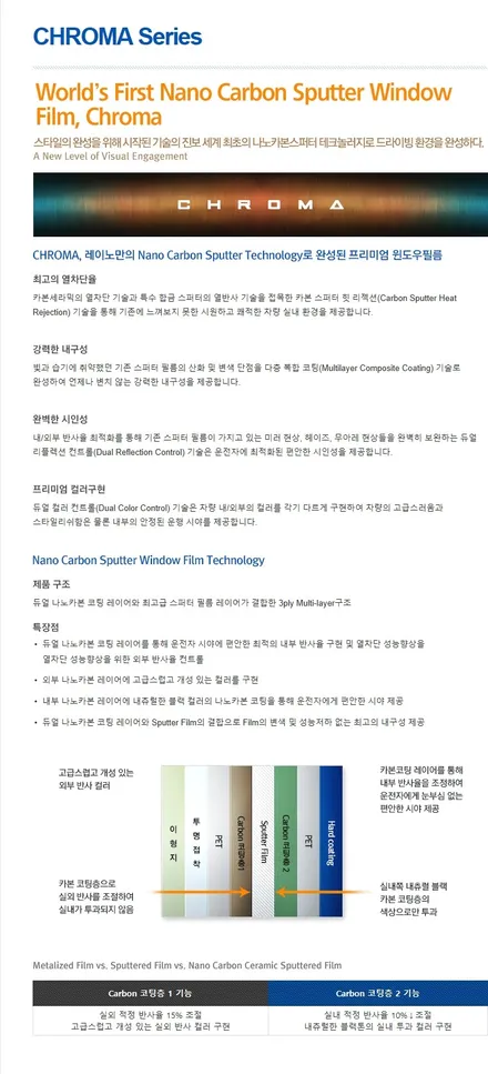 싼타페TM인스퍼레이션 더밴에스의 신차패키지 / 남동구 고잔동