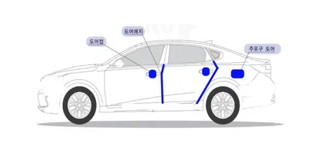 인천 G70 신차패키지, 글라스틴트 레이니블루, 아이나비 Z5000 PLUS, 브이쿨 골드쉴드 PPF / 남동구 고잔동