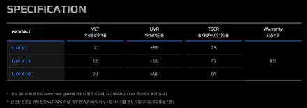 인천 쏘렌토 생고뱅 파노라마 럭스 X 썬팅 가격, 농도 확인하기 with.신차패키지 / 남동구 고잔동