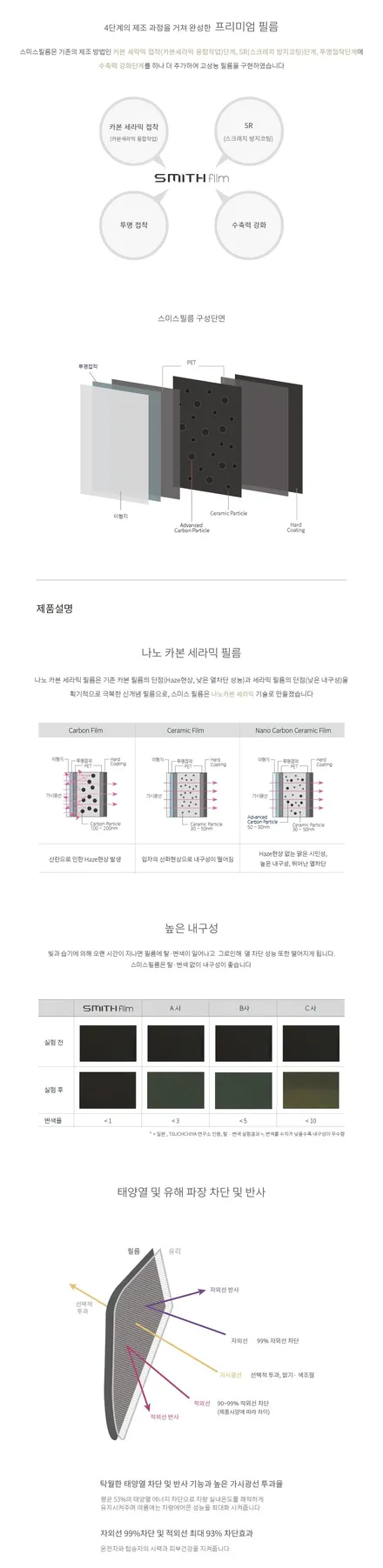 스미스클럽 T0 썬팅 QM6 시공은 인천썬팅 잘하는 곳 더밴에스로 / 남동구 고잔동