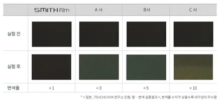 [인천신차패키지]인천스미스썬팅, 제네시스 G90, 인천스미스T2, 아이나비 QXD5000 / 남동구 고잔동