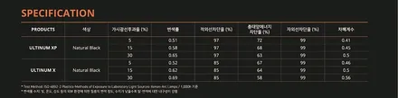 링컨 에비에이터, 인천신차패키지, 인천레이노썬팅, 레이노 얼티넘XP, QXD5000, 에코파워팩 S12, 가디언 도어가드, 콰이어트실링, 브이쿨골드쉴드PPF / 남동구 고잔동