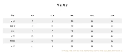 인천 팰리세이드 신차패키지, 인천 브이쿨 썬팅, 브이쿨 MR, 파인뷰 LX5000, 브이쿨 골드쉴드 PPF / 남동구 고잔동