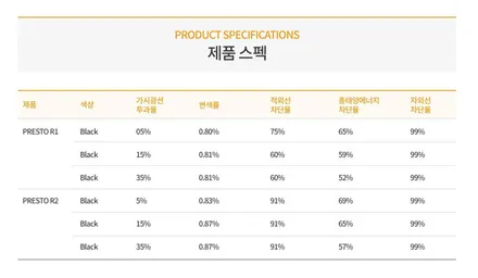인천 캐스퍼 레이노 썬팅, TBEX 선정 캐스퍼 지정점 / 남동구 고잔동
