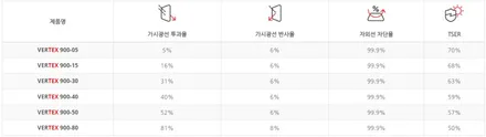 스포티지 신차패키지 가죽코팅까지 퍼펙트! / 남동구 고잔동