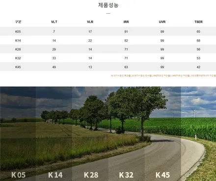[인천브이쿨썬팅] 제네시스 G80 히트패키지 VK+K / 남동구 고잔동