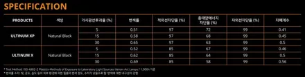 인천 익스플로러 신차패키지, 인천 레이노 썬팅, 레이노 얼티넘 XP, 파인뷰 LX5000, 사이드스텝, 광각미러, 가디언 도어가드 싱글패키지, / 남동구 고잔동