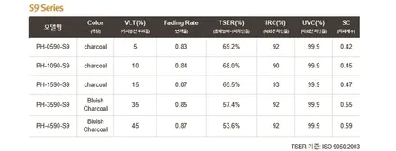 팰리세이드 레이노 틴팅과 가디언 장착 그리고 신차패키지 / 남동구 고잔동
