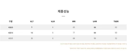 인천 브이쿨 썬팅, 브이쿨 비반사 KB 필름 / 남동구 고잔동