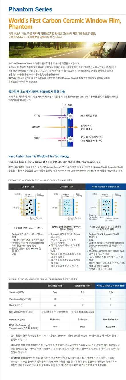 [인천 레이노 썬팅] 신형싼타페  레이노S9 신차패키지 / 남동구 고잔동