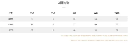 인천 쏘렌토 신차패키지, 브이쿨 KB, 아이나비 QXD7000, 생활보호 PPF, 가디언 도어가드, 미라클 S5 유리막 코팅 / 남동구 고잔동