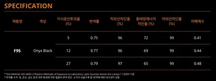 인천 캐스퍼 신차패키지, 레이노 팬텀 2세대 F95, 브라비오 LED 라이트, 아이나비 Z7000, PPF / 남동구 고잔동