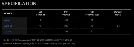 인천 EV5 화이트 바디, 그레이 바디 블랙반사썬팅 생고뱅 럭스X 농도 조합 비교 / 남동구 고잔동