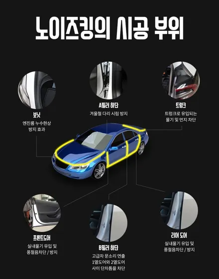 인천 캐스퍼 신차패키지, 솔라가드 배럴X, 만도 V3 애프터블로우, 콰이어트 씰링 노이즈킹, 도어 방음 / 남동구 고잔동