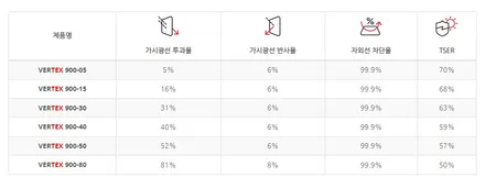 인천 신차패키지 카니발 하이리무진도 루마버텍스 하세요 / 남동구 고잔동