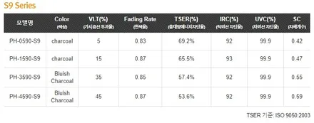 인천신차패키지 올 뉴 투싼 가성비 좋은 신차패키지 시공 / 남동구 고잔동