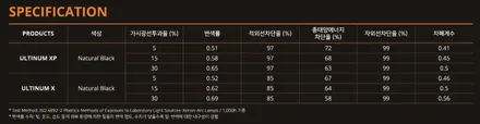 KA4 카니발 인천레이노썬팅, 레이노 얼티넘 XP, 티타늄V2 PRO / 남동구 고잔동