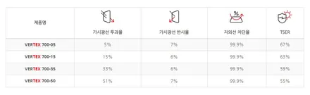인천 신차패키지 카니발 하이리무진도 루마버텍스 하세요 / 남동구 고잔동