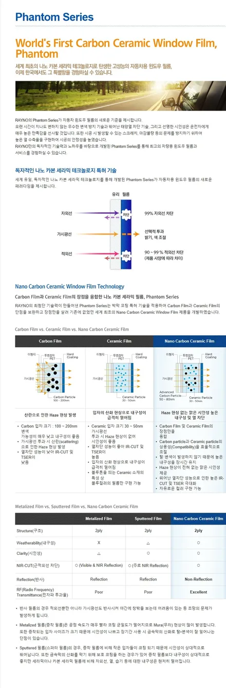 인천썬팅 아반떼 AD 신차패키지 시공 / 남동구 고잔동