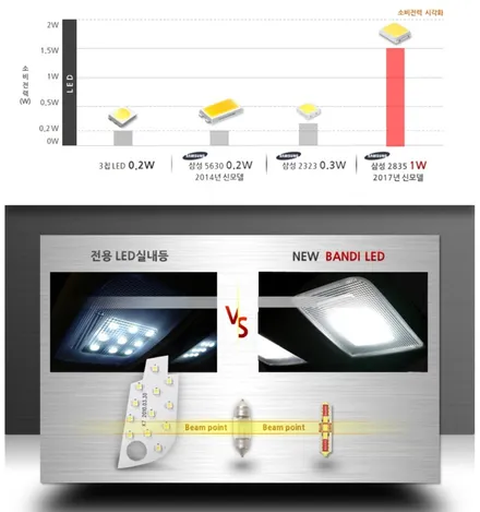 [인천신차패키지] 스미스 프레스티지, 아이나비 Z5000, 아이트로닉스 애프터블로우 / 남동구 고잔동