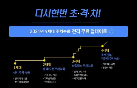인천 투싼 신차패키지, 틴큐브 Q90, 아이나비 QXD5000, 에코파워팩 S8, 아이트로닉스 애프터블로우, 티타늄 V2 PRO / 남동구 고잔동