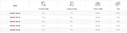 스포티지 신차패키지의 정석! / 남동구 고잔동