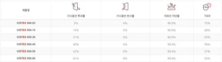 스포티지 그래비티 그레이는 역시나 버텍스! / 남동구 고잔동