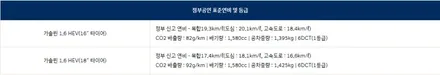 [신차패키지] 신차보호패키지 (가디언 도어가드) / 남동구 고잔동