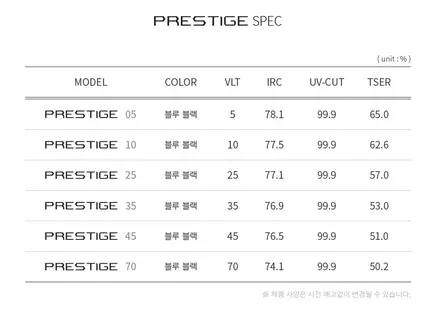 [인천신차패키지] 스미스 프레스티지, 아이나비 Z5000, 아이트로닉스 애프터블로우 / 남동구 고잔동