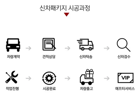 G70 화이트 편안하게 출고받으세요~ / 남동구 고잔동