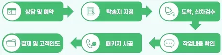 팰리세이드 출고시 꼭 해야할 것 / 남동구 고잔동
