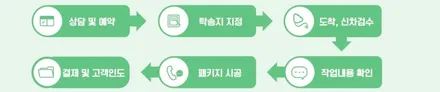 GV80 신차검수중 도어에서 소리가? / 남동구 고잔동