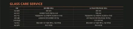 인천 익스플로러 신차패키지, 인천 레이노 썬팅, 레이노 얼티넘 XP, 파인뷰 LX5000, 사이드스텝, 광각미러, 가디언 도어가드 싱글패키지, / 남동구 고잔동