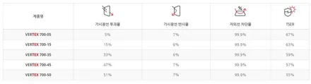 인천 G80 신차패키지, 루마 버텍스 900, 버텍스 700 / 남동구 고잔동