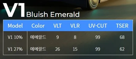 인천 캐스퍼 신차패키지, 티나인 V1, 아이나비 Z7000, 보조배터리 BAB115, 만도 V5 애프터블로우 / 남동구 고잔동