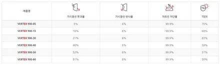인천 G80 신차패키지, 루마 버텍스 900, 버텍스 700 / 남동구 고잔동