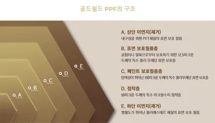 그랜저 틴팅은 브이쿨이 진리! / 남동구 고잔동