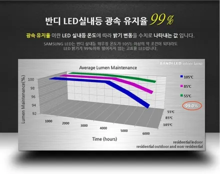 인천 캐스퍼 신차패키지, 인천 레이노 썬팅, 레이노 팬텀 1세대 S9, 팬텀2 F95 / 남동구 고잔동