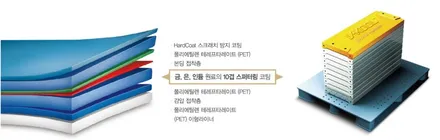 GV80  인천 제네시스 신차패키지 잘하는 곳! / 남동구 고잔동