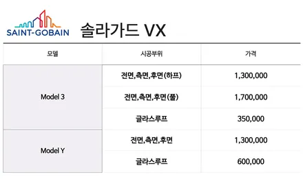 테슬라 모델Y  ,모델3 신차패키지 구성 안내 / 남동구 고잔동