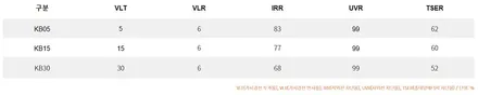 이게 바로 럭셔리 G90 롱바디 티타늄 유리막코팅 / 남동구 고잔동