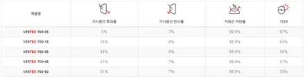 G80 우유니화이트 조O우 고객님 신차패키지 시공 / 남동구 고잔동