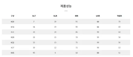 GV80  인천 제네시스 신차패키지 잘하는 곳! / 남동구 고잔동