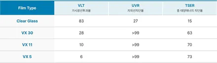 테슬라 모델Y  ,모델3 신차패키지 구성 안내 / 남동구 고잔동