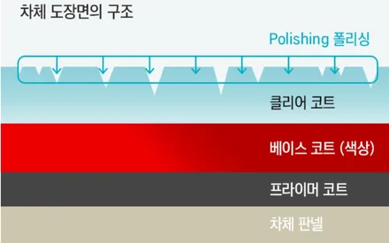 인천 넥쏘 신차패키지, 글라스틴트 레이니블루, 아이나비 QXD7000, 티타늄 V2 PRO, 유리막코팅, 브이쿨 골드쉴드 PPF / 남동구 고잔동