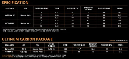 레이노 인천구월점 카니발 얼티넘XP 썬팅 시공 후기 / 남동구 고잔동