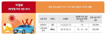 모하비 인천신차패키지 가성비와 성능까지! / 남동구 고잔동