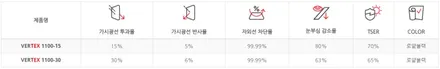 버텍스1100 프리미엄 최상위 썬팅시공 쏘렌토 시공기 / 남동구 고잔동